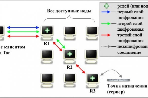 Кракен зеркало